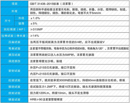 秦皇岛60注浆管现货性能参数