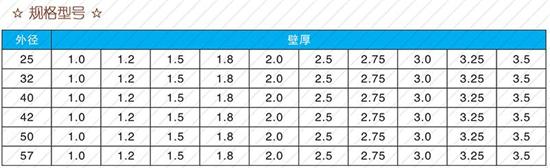 秦皇岛25注浆管现货规格尺寸